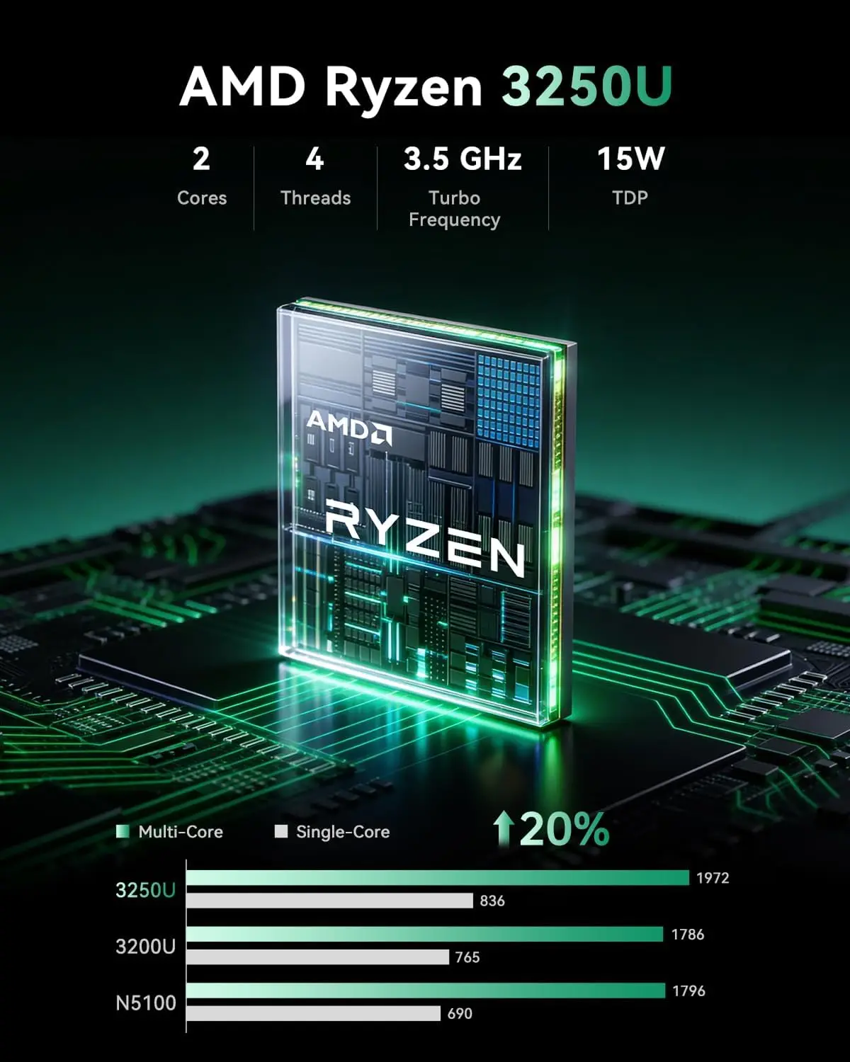 KAMRUI Mini PC AMD R3 3250U 8G - Pc Gaming Amd Ryzen 7 ulasan dan harga